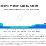 솔라나 스테이블코인 공급량 차트
