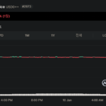 유주얼의 USD0++ 토큰, 디페깅 0.945달러 기록… 커브 풀 불균형 심화