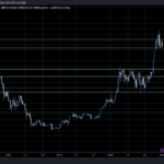 BTC/USD