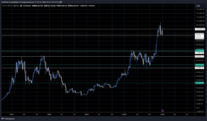 BTC/USD