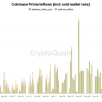 기관 거래 플랫폼 코인베이스 프라임, USD 유입량 - 크립토퀀트