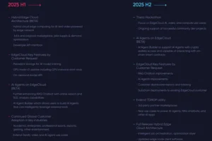 2025년 로드맵