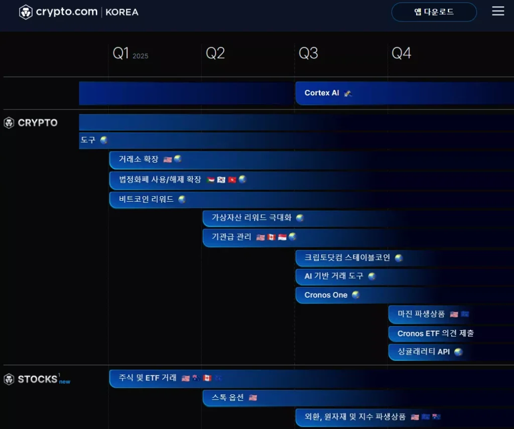 크립토닷컴, 2025년 로드맵