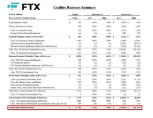 FTX