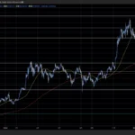 BTC/USD