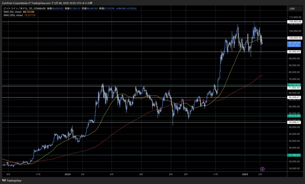 BTC/USD