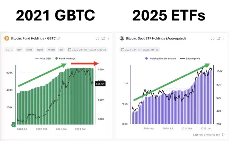 GBTC 유입 차트 - 크립토퀀트