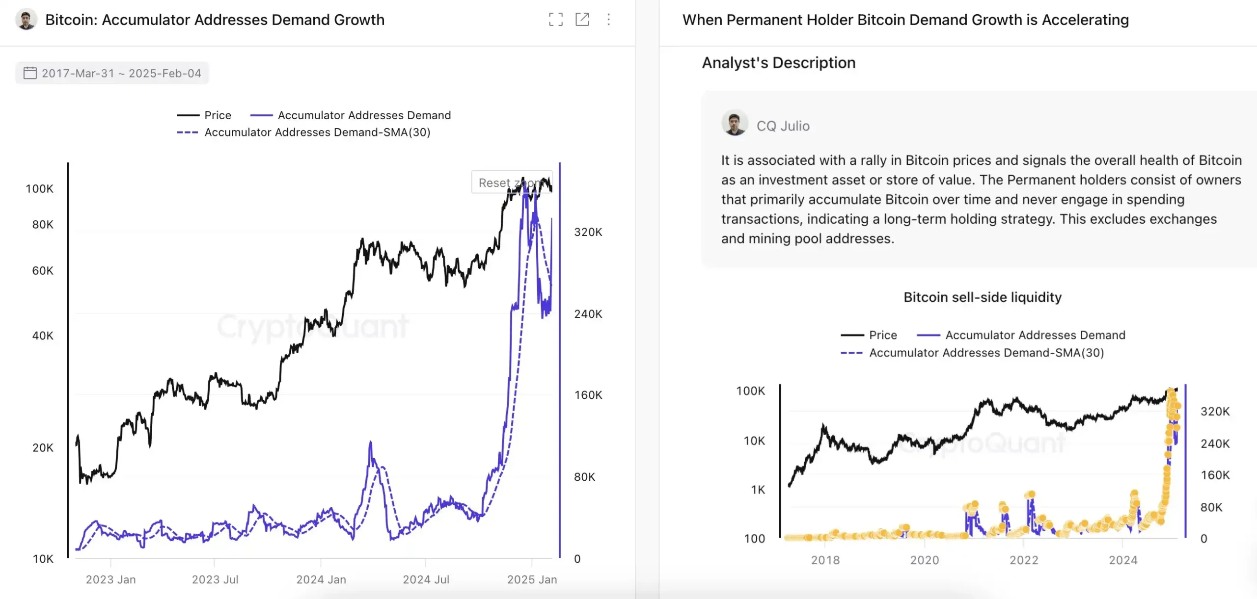 비트코인 네트워크 활동 1년 만에 최저치... 장기 보유자 수요는 증가 - 이코노미블록