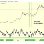 비트코인 RSI - 랙트캐피탈