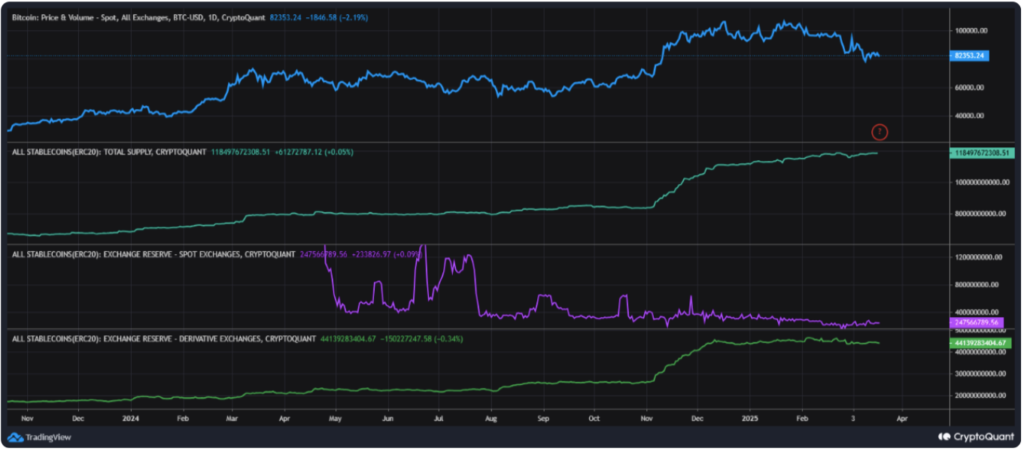 거래소 스테이블코인 보유금 - CryptoQuant