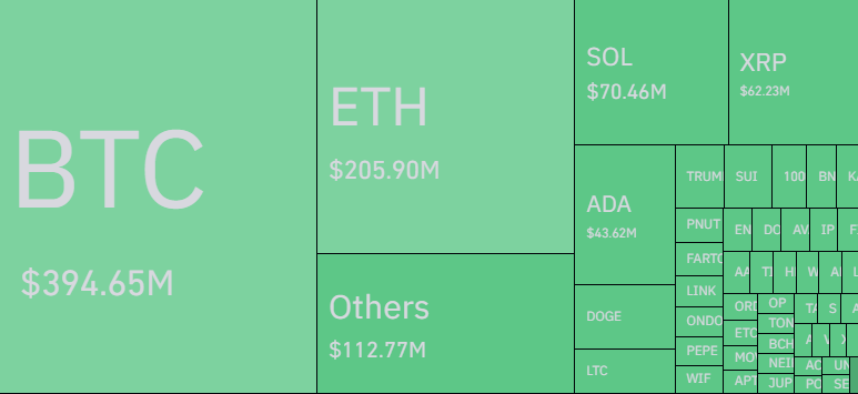 코인 선물시장 청산 히트맵 - 코인글래스