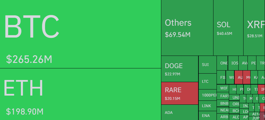 24시간 기준 코인 선물시장 청산 히트맵 - 코인글래스