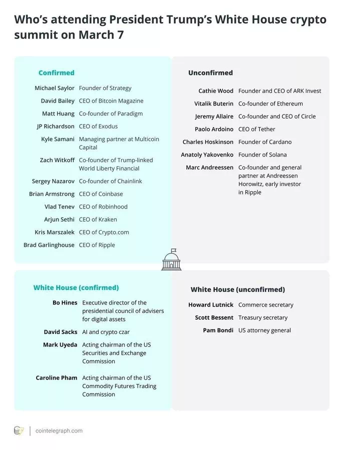 미국 백악관 가상화폐 정상회의 참석자 명단 - 코인텔레그래프