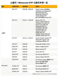 미국 가상자산 현물 ETF 신청 현황 - ai_9684xtpa