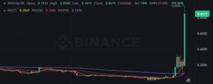 ALPACA/USDT 일차트 - 바이낸스