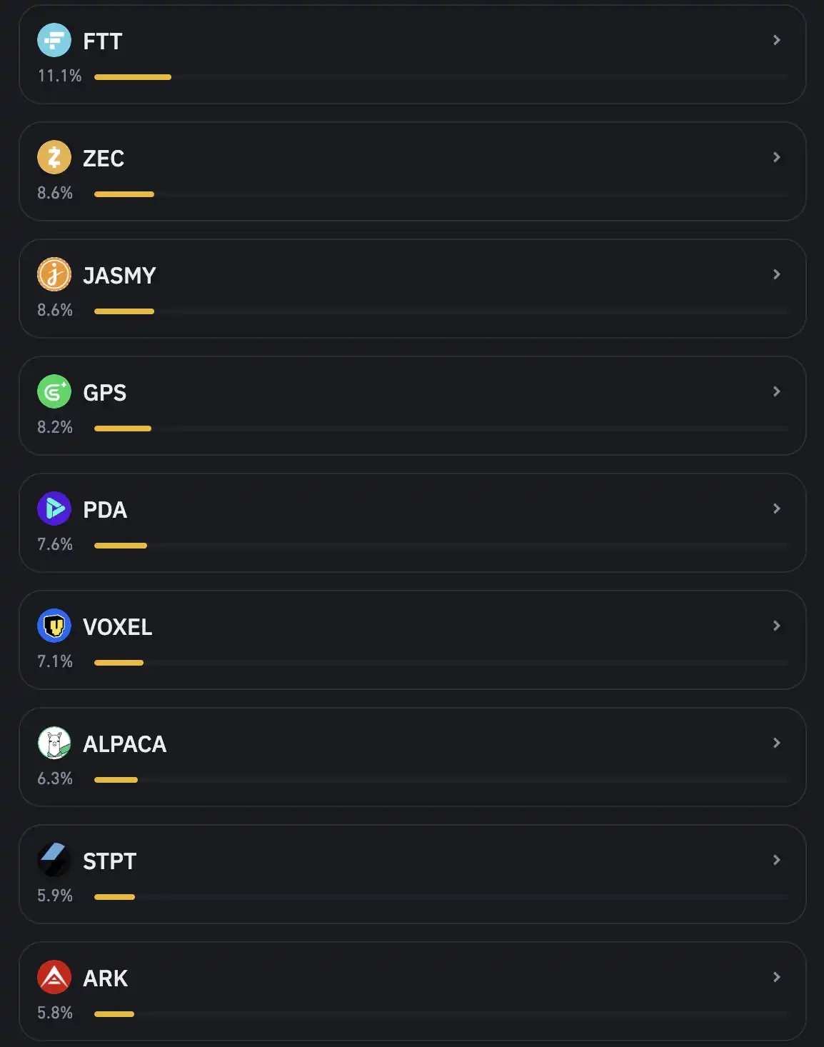 바이낸스, 2차 상장폐지 투표 결과…FTT·ZEC·JASMY·GPS·PDA 코인순 - 이코노미블록