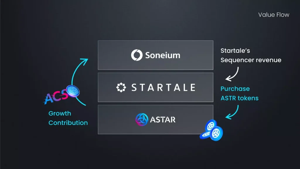 아스타(ASTR)