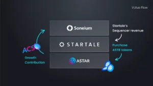 아스타(ASTR)