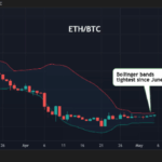 ETH/BTC - 트레이딩뷰/코인데스크
