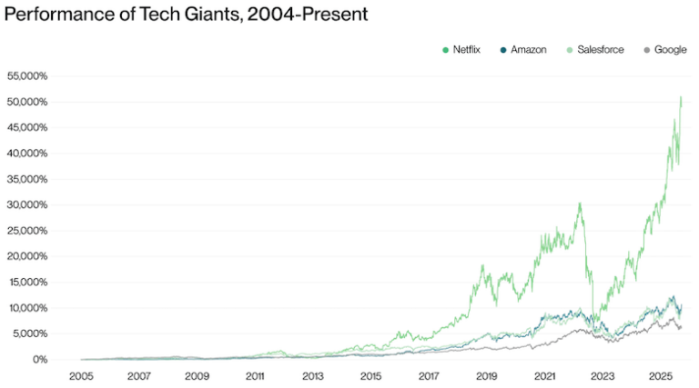 Bitwise Tech Stock 05 15 768x427 1