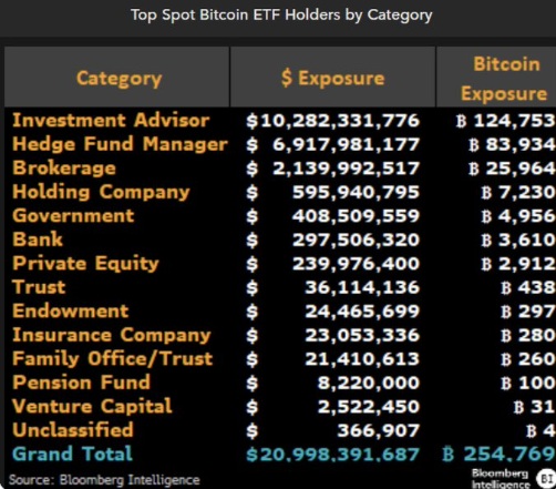 BTCETFholders