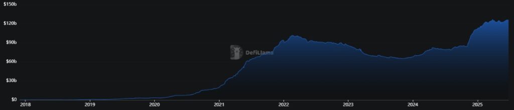 Defillma stablecoin eth