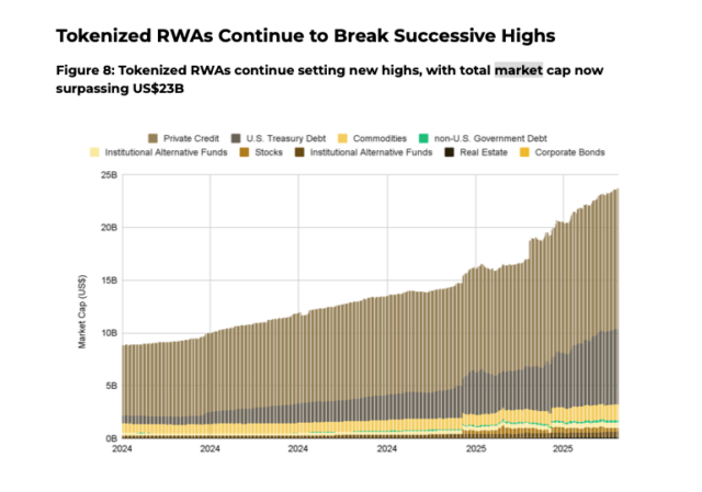Tokenized RWA BR 640x449 1