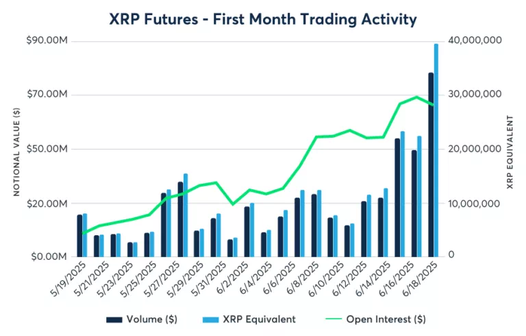 one month of xrp futures key takeaways fig01 768x490 1
