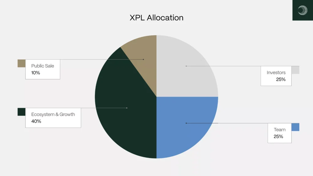 687504f64b1c6001f2817a41 piechart3