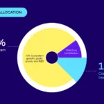 리니아 토크노믹스