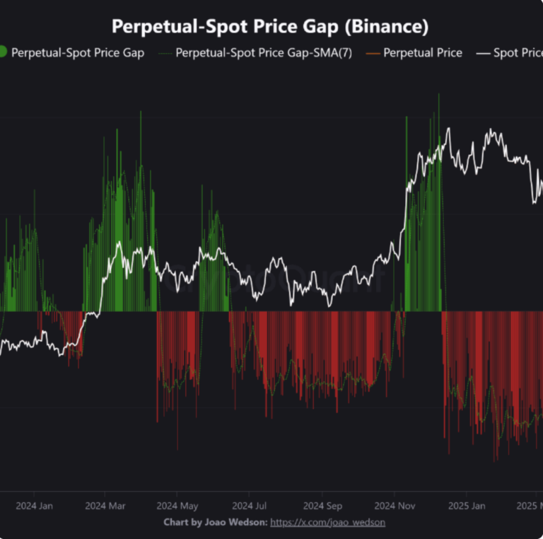 spot btcoin 2025 07 15 11.09.03 768x762 1