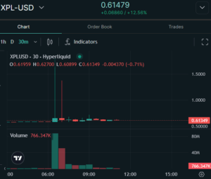XPL 차트 - 하이퍼리퀴드