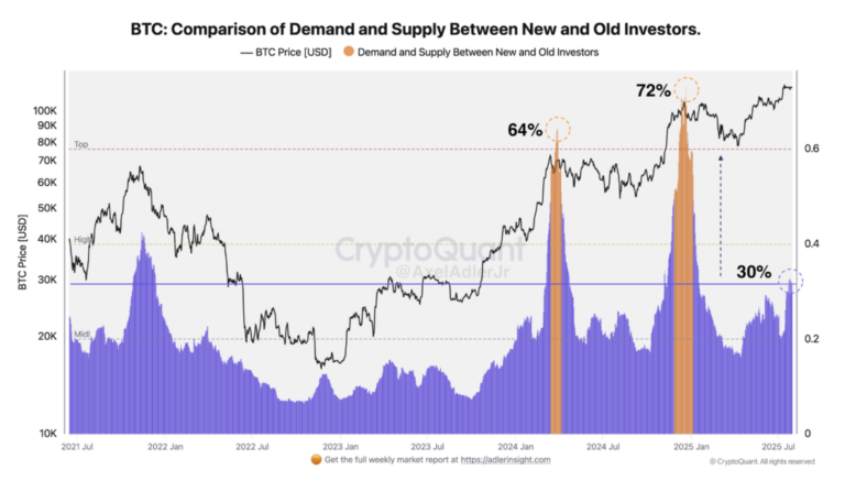CryptoQuant 2025 08 01 11.14.55 768x437 1