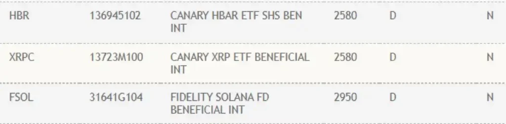 미국 DTCC, 솔라나·헤데라·엑스알피 ETF 신규 상품 예비 등록 1 17078813 fe25 437d aed8 bf2ce5003fb8