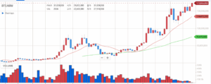 BTC/KRW - 업비트