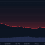 XNL 토큰 차트 - 코인마켓캡