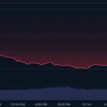 XNL 토큰 차트 - 코인마켓캡