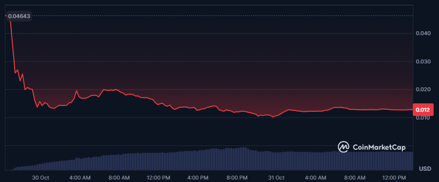 XNL 토큰 차트 - 코인마켓캡