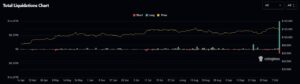 코인 시장 역사상 최대 규모 $192억 청산 발생