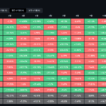 비트코인 월간 수익률 - 코인글래스