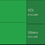 24시간 기준 청산 데이터 - 코인글래스