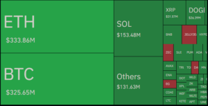 24시간 기준 청산 데이터 - 코인글래스
