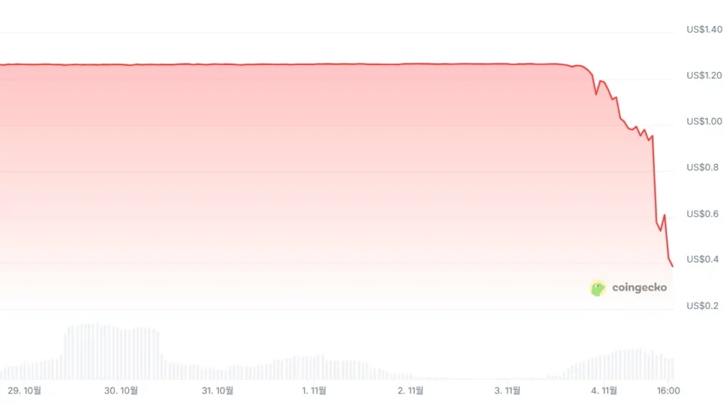 스테이킹 스트림 USD
