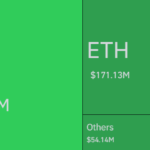 코인 선물시장서 하루 동안 1.2조원 규모 청산