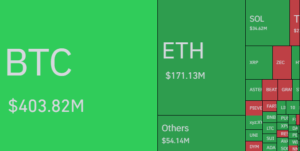 코인 선물시장서 하루 동안 1.2조원 규모 청산