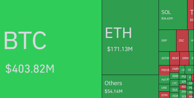 코인 선물시장서 하루 동안 1.2조원 규모 청산
