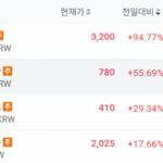 전일대비 토큰 시세 - 업비트