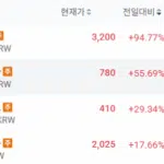 전일대비 토큰 시세 - 업비트