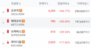 전일대비 토큰 시세 - 업비트