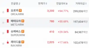 전일대비 토큰 시세 - 업비트